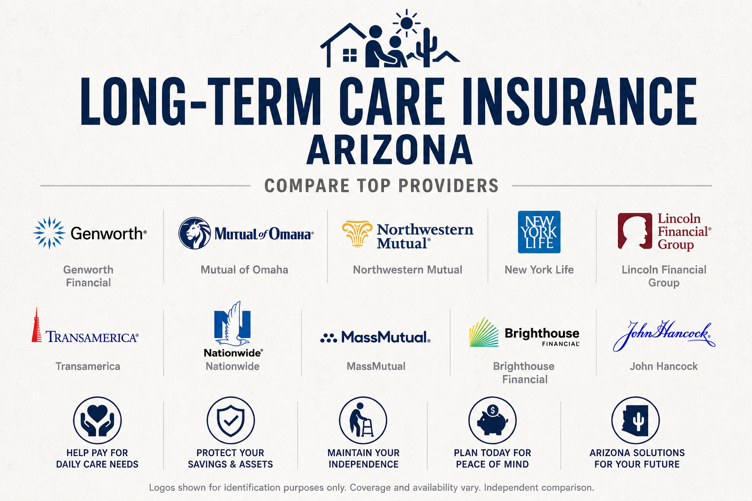 Arizona long-term care insurance guide comparing traditional policies, hybrid coverage, home care, assisted living, benefit periods, and inflation options