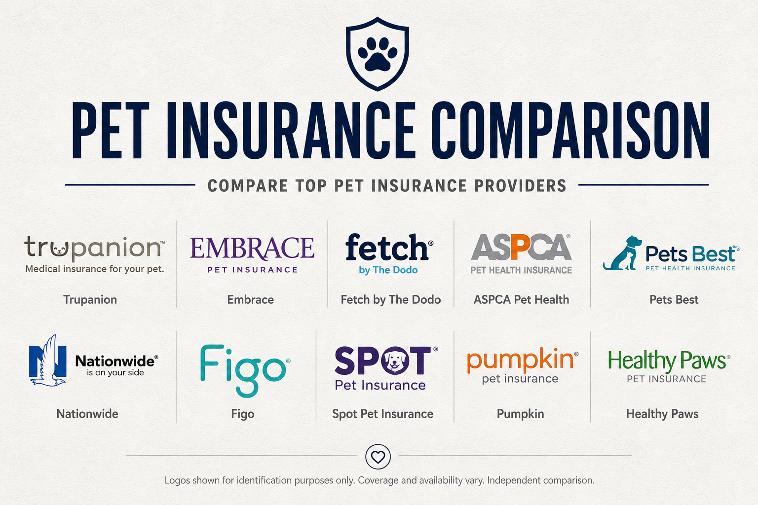 Pet Insurance Comparison