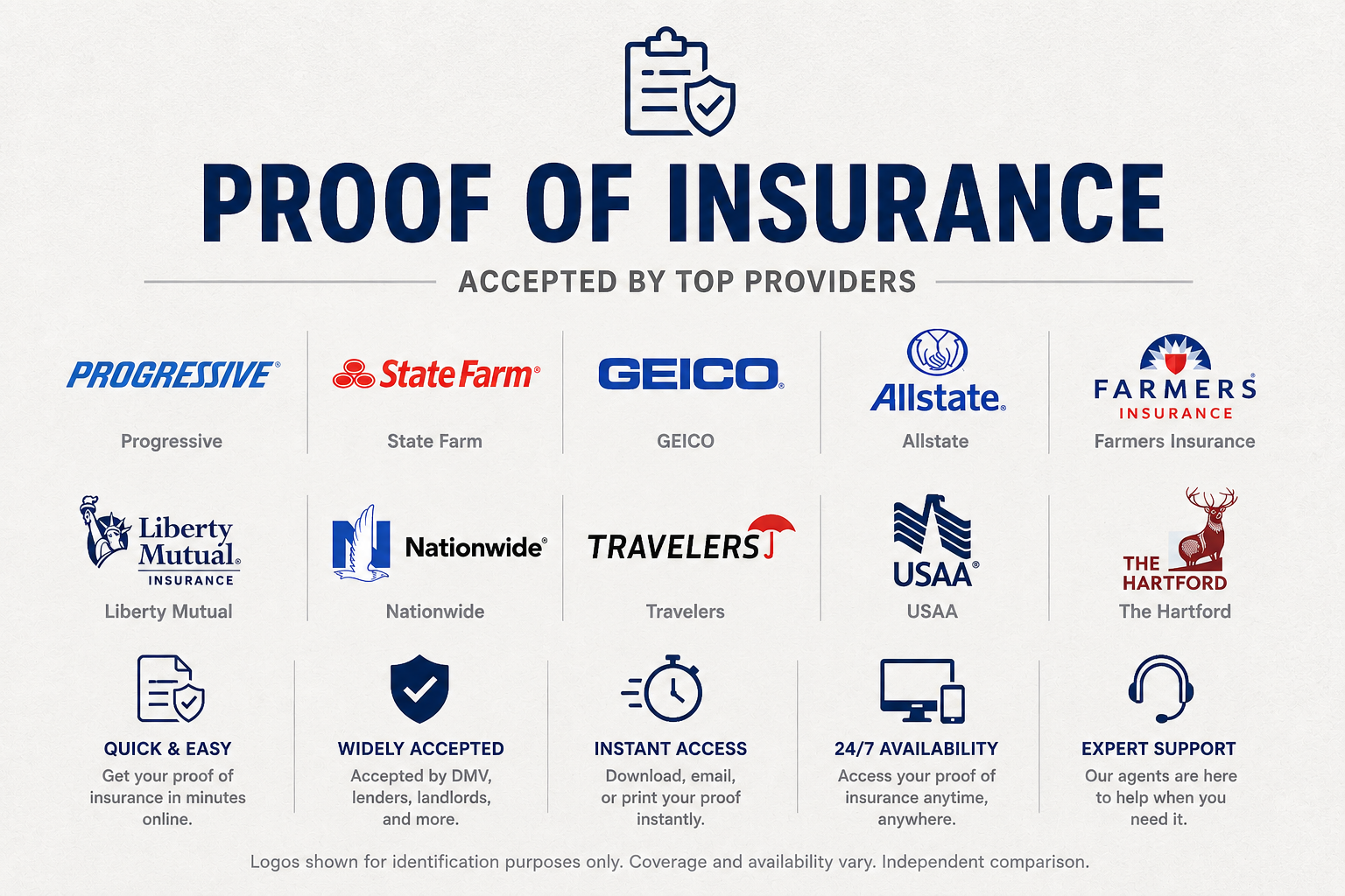 Proof of Insurance: What It Is and When You Need It