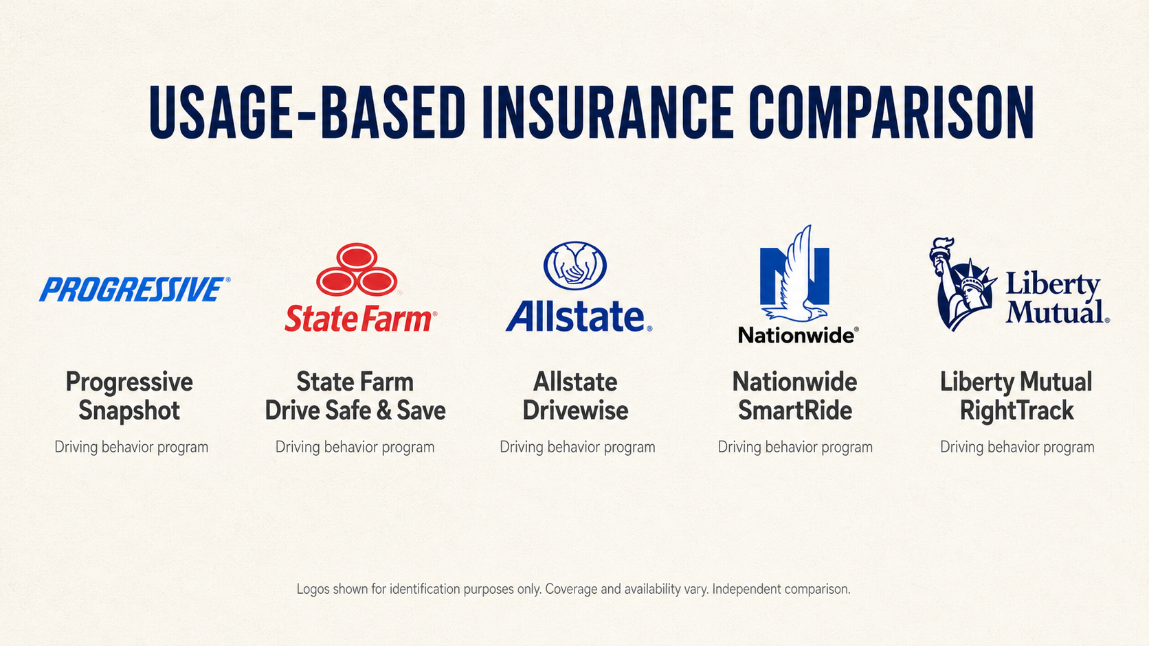Usage-based auto insurance comparison showing telematics, safe-driving data, mileage, privacy, and personalized car insurance rates