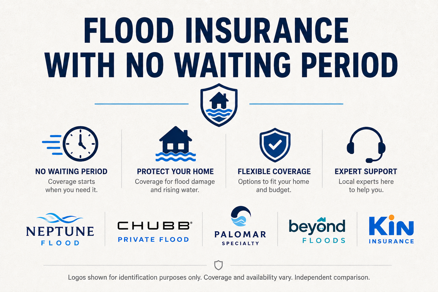 Calendar and home illustrating flood insurance waiting periods and qualifying immediate effective dates