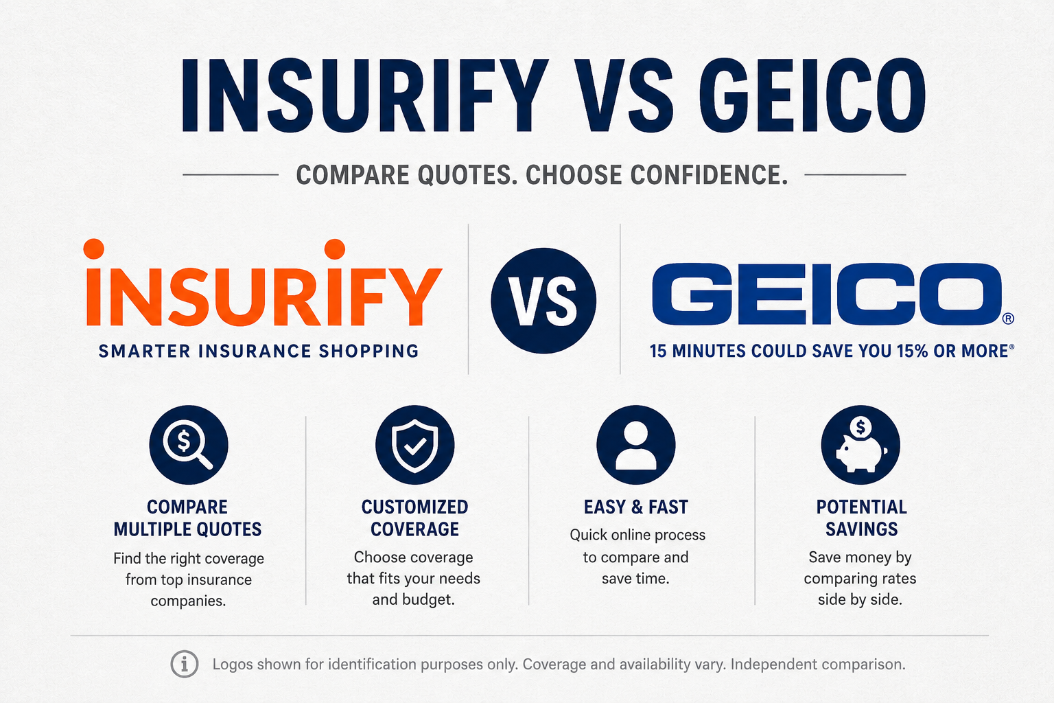 Graphic comparing Insurify and GEICO for insurance shoppers