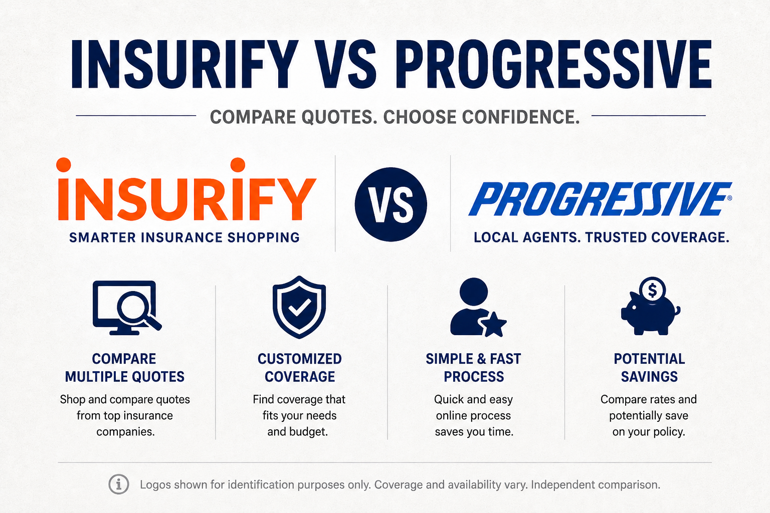 Graphic comparing Insurify and Progressive for insurance shoppers