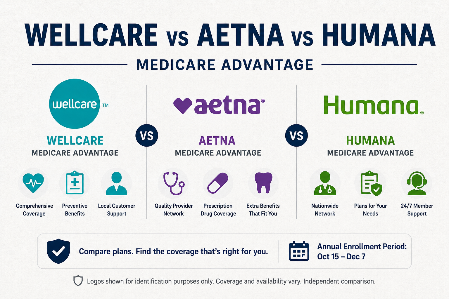Wellcare vs Aetna vs Humana Medicare Advantage