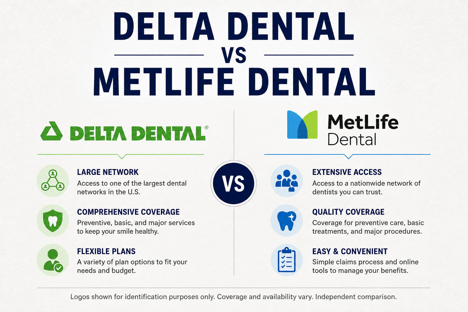 Independent 2026 comparison of Delta Dental and MetLife Dental networks, plan types, benefit limits, waiting periods, and costs