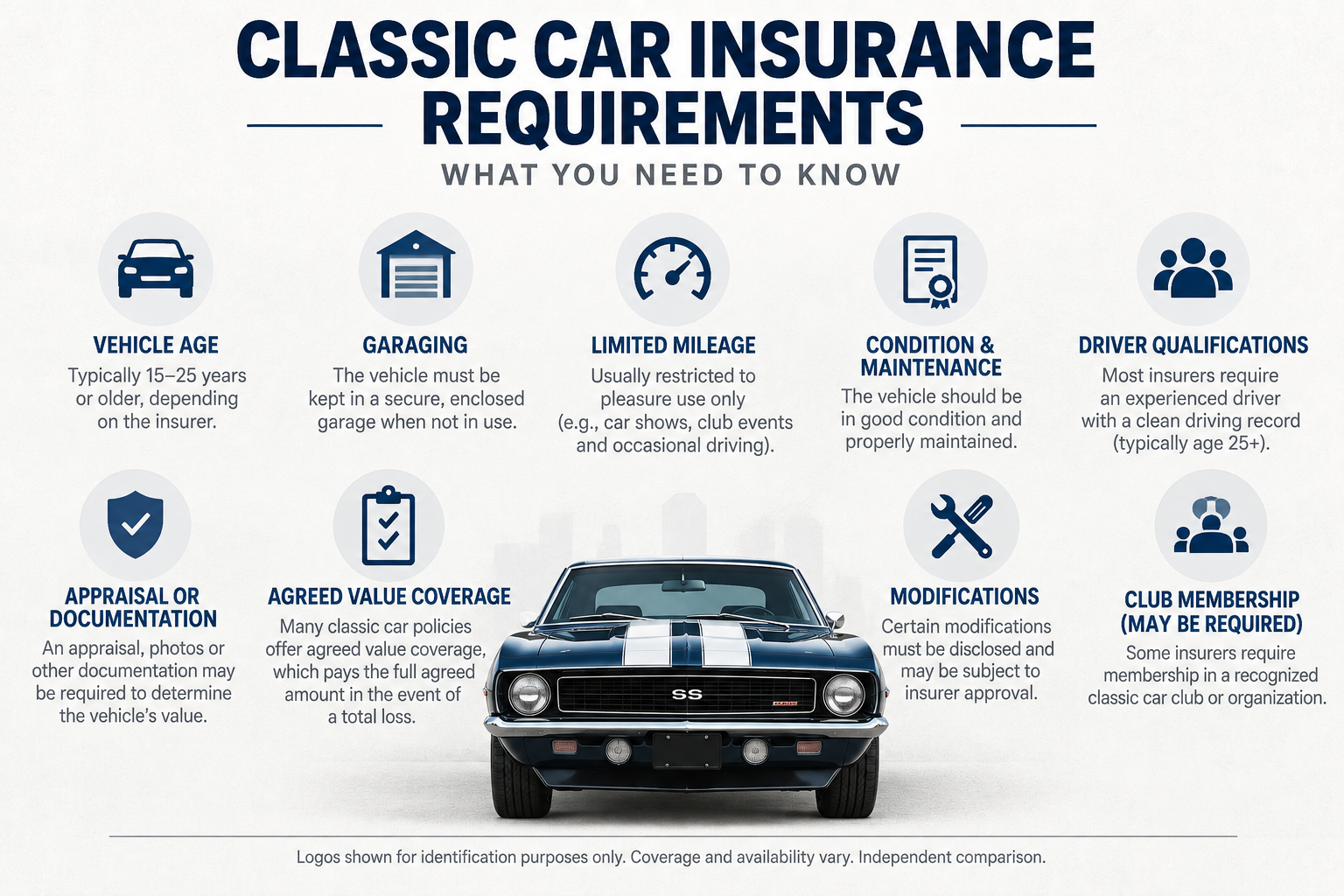 Checklist illustrating common classic car insurance requirements