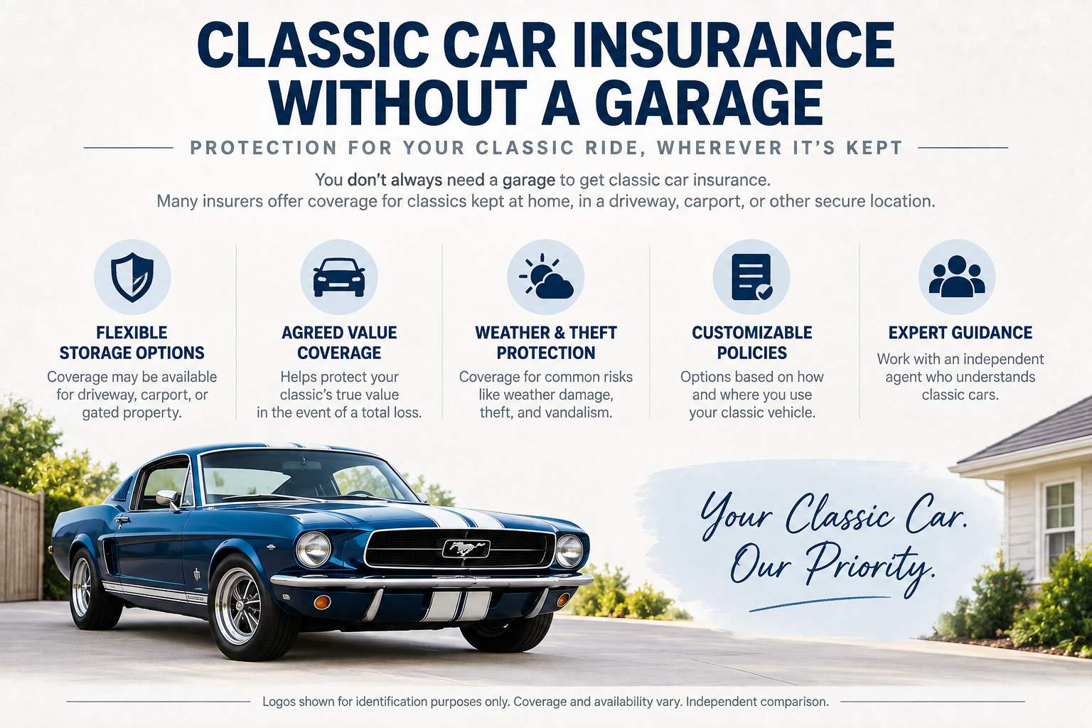 Classic car parked under a secure alternative to a private garage