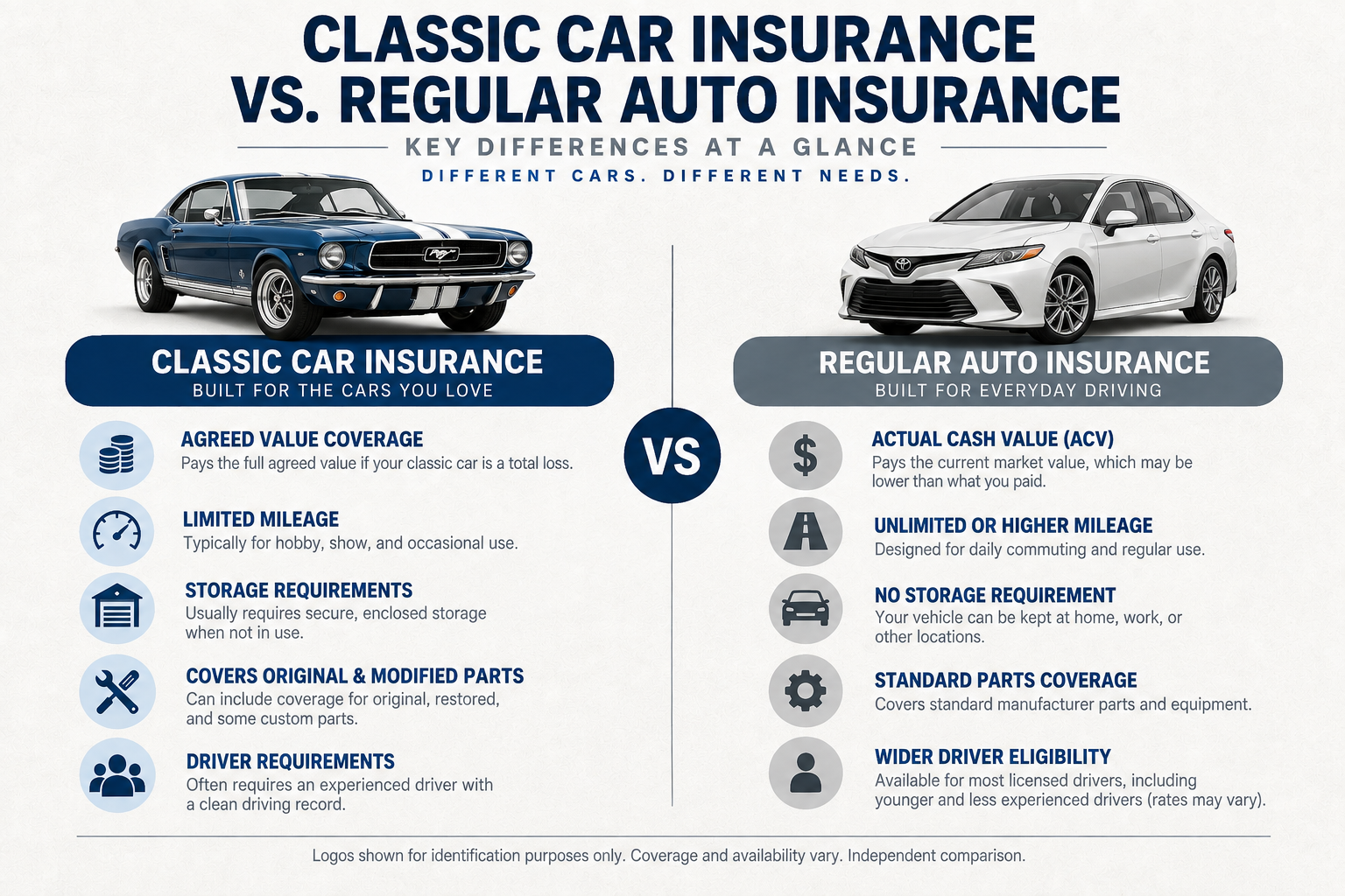 Comparison of classic car insurance and regular auto insurance