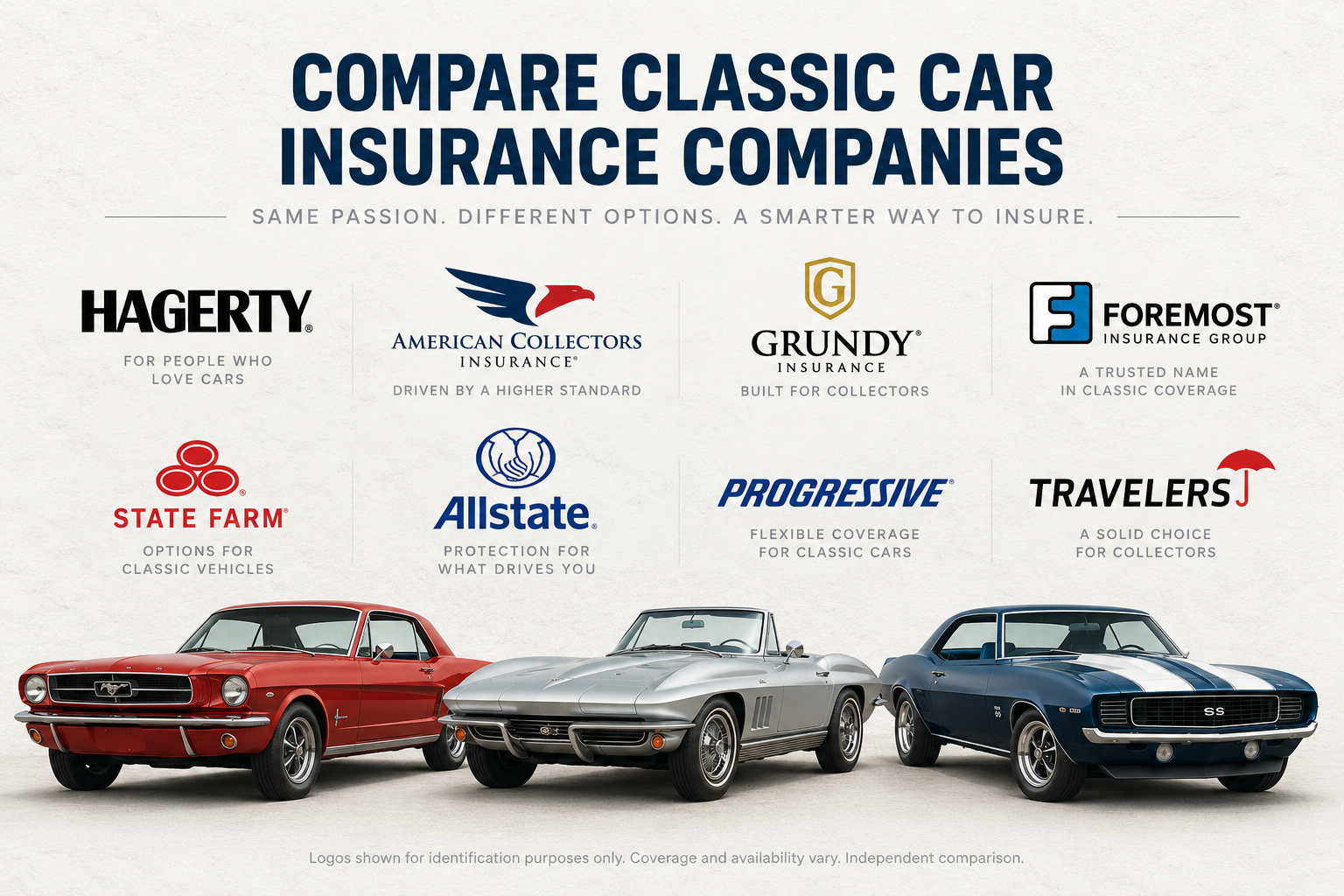 Comparison of classic car insurance companies and collector vehicle coverage
