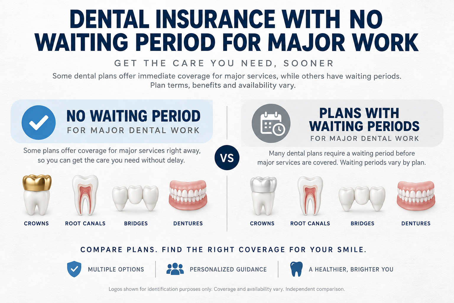 Comparison illustration for dental coverage without a major-service waiting period