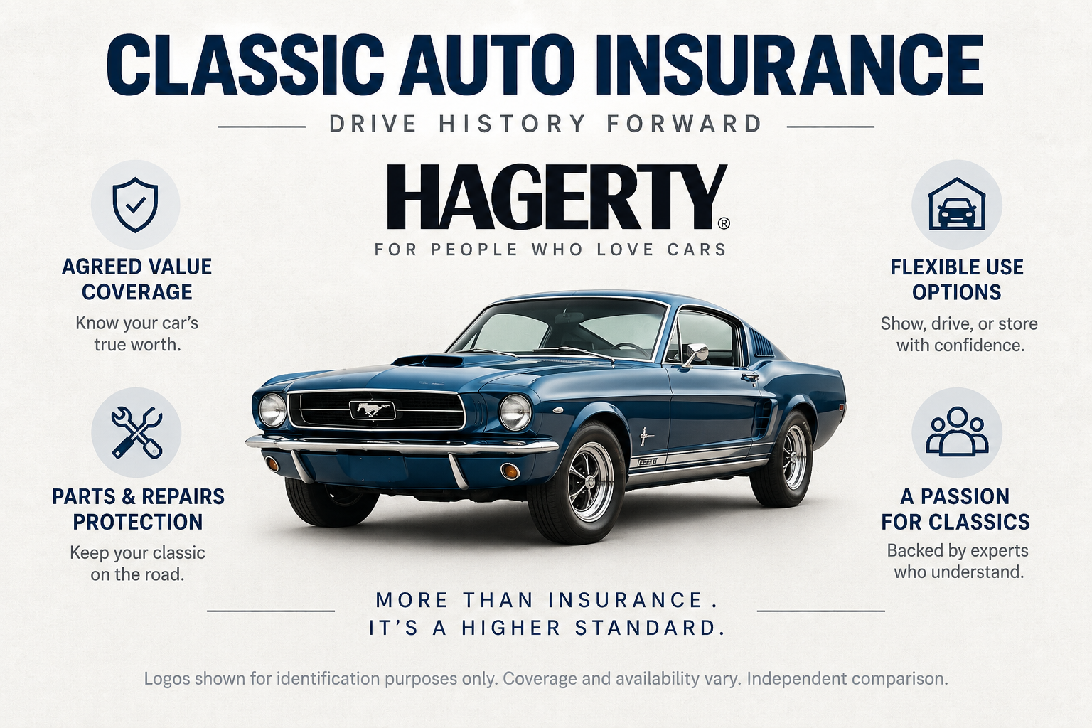 Hagerty Insurance