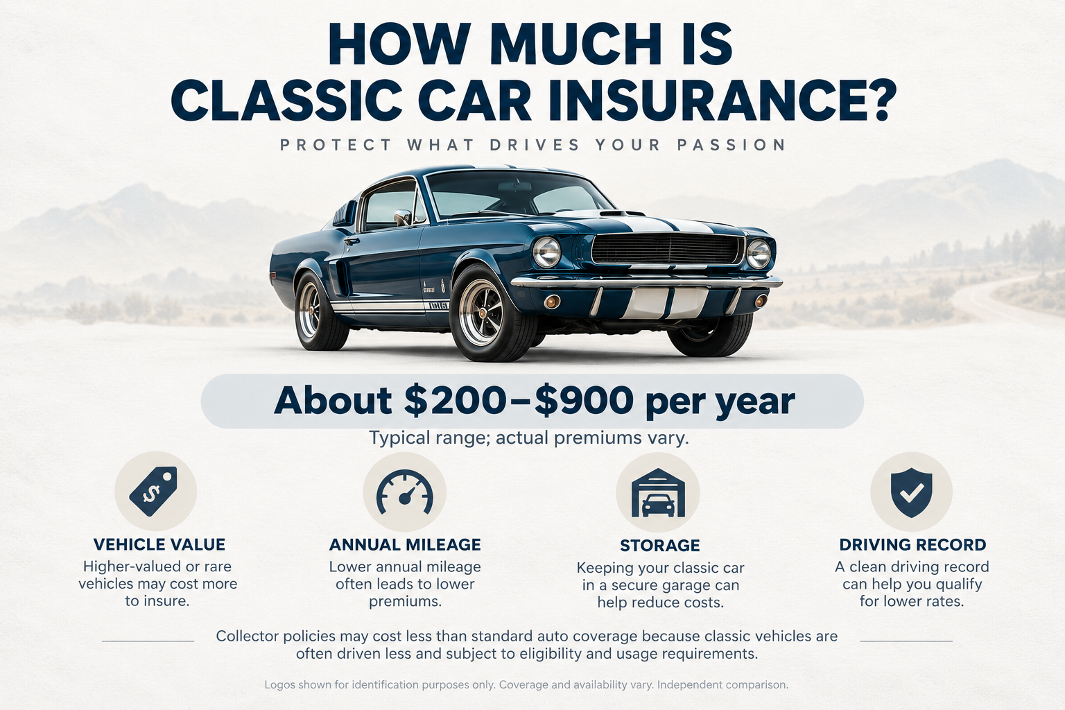 How much is classic car insurance cost guide graphic