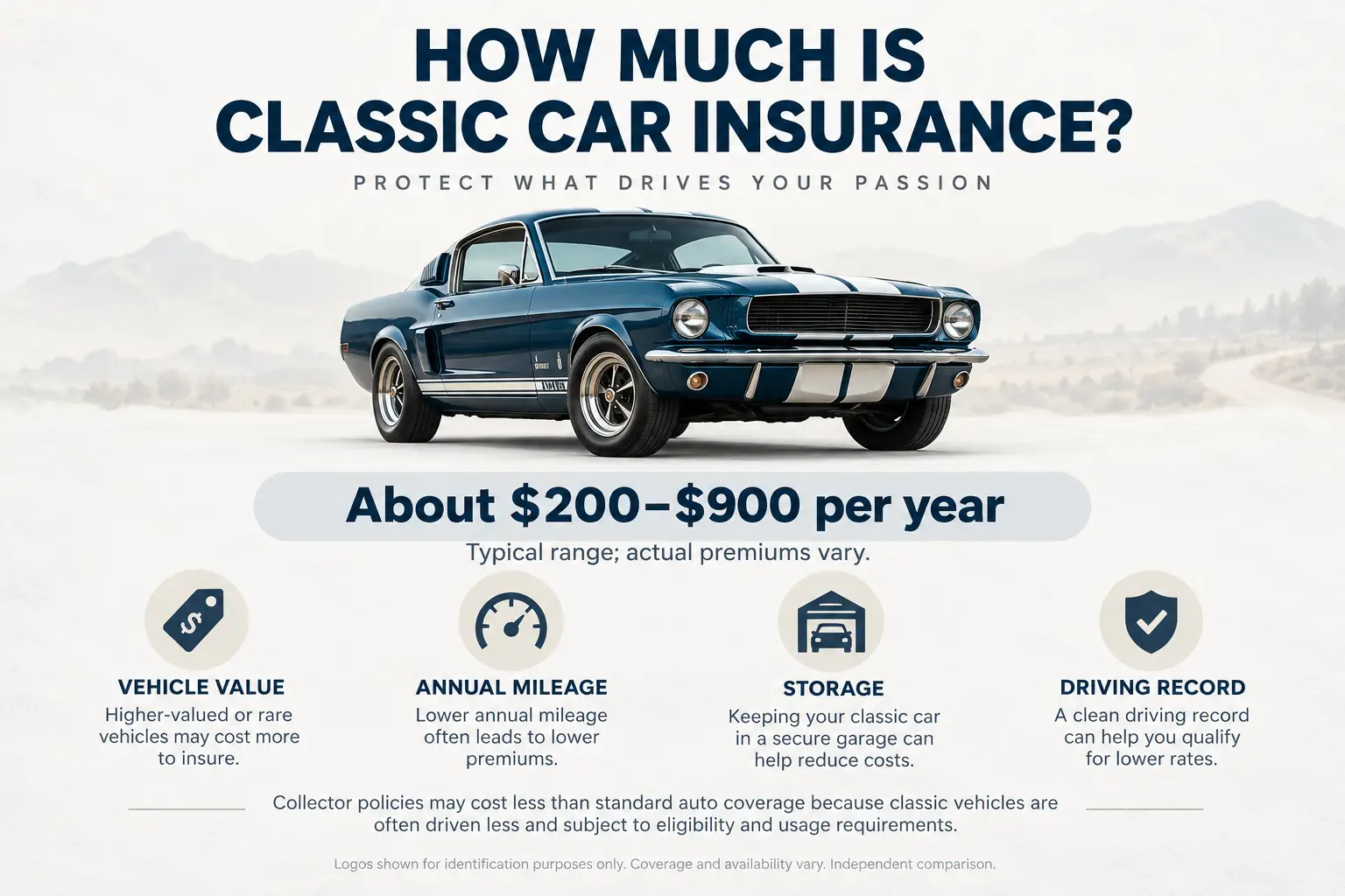 How Much Is Classic Car Insurance