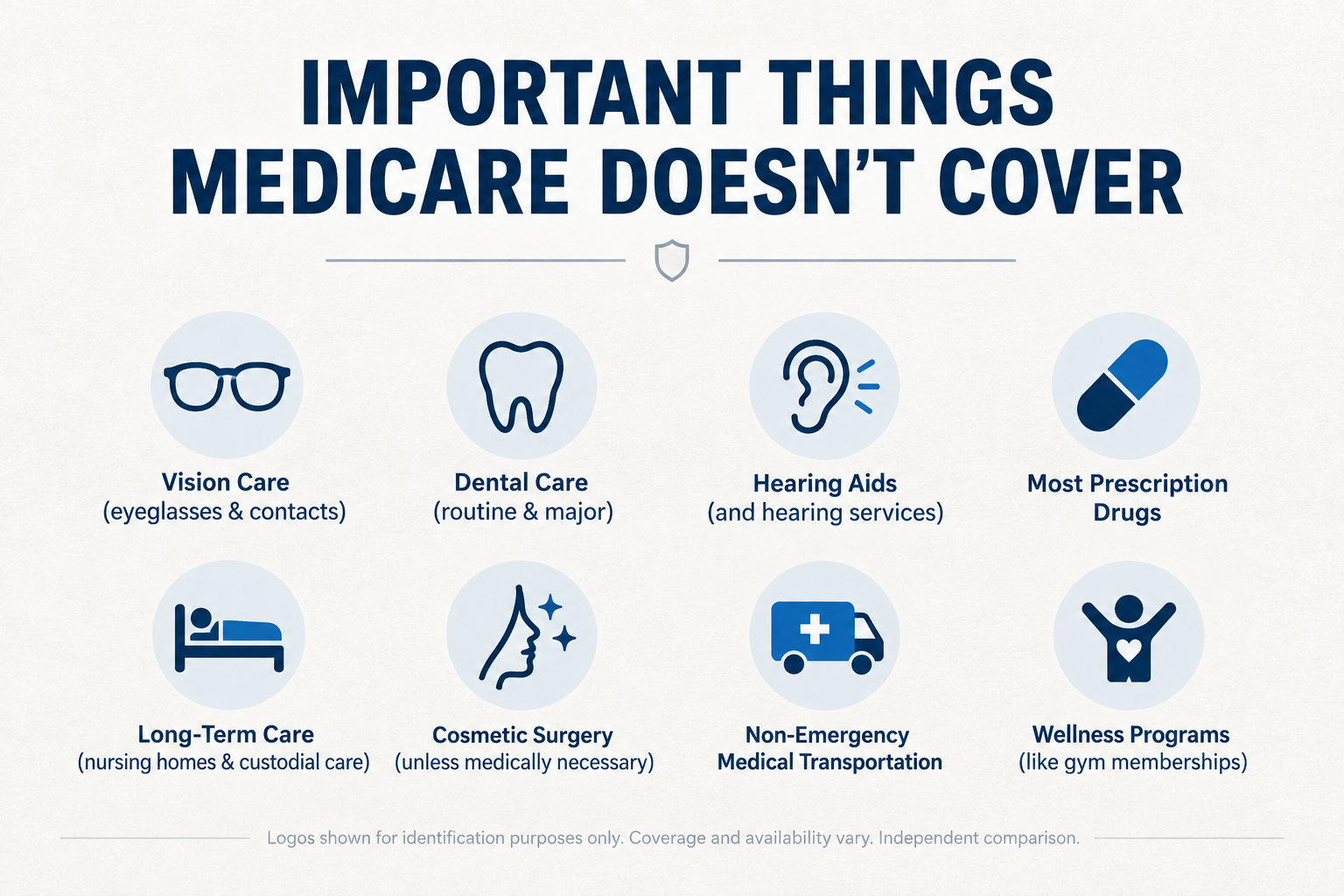 Guide to important services Original Medicare generally does not cover