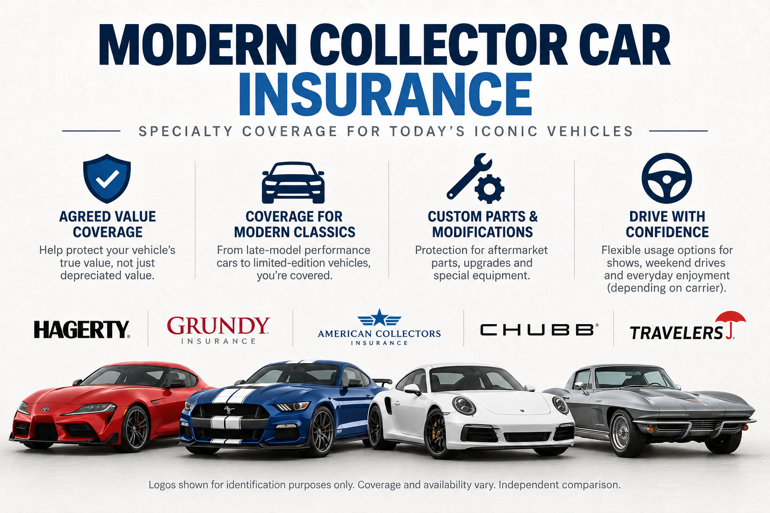 Modern performance car maintained for collector use