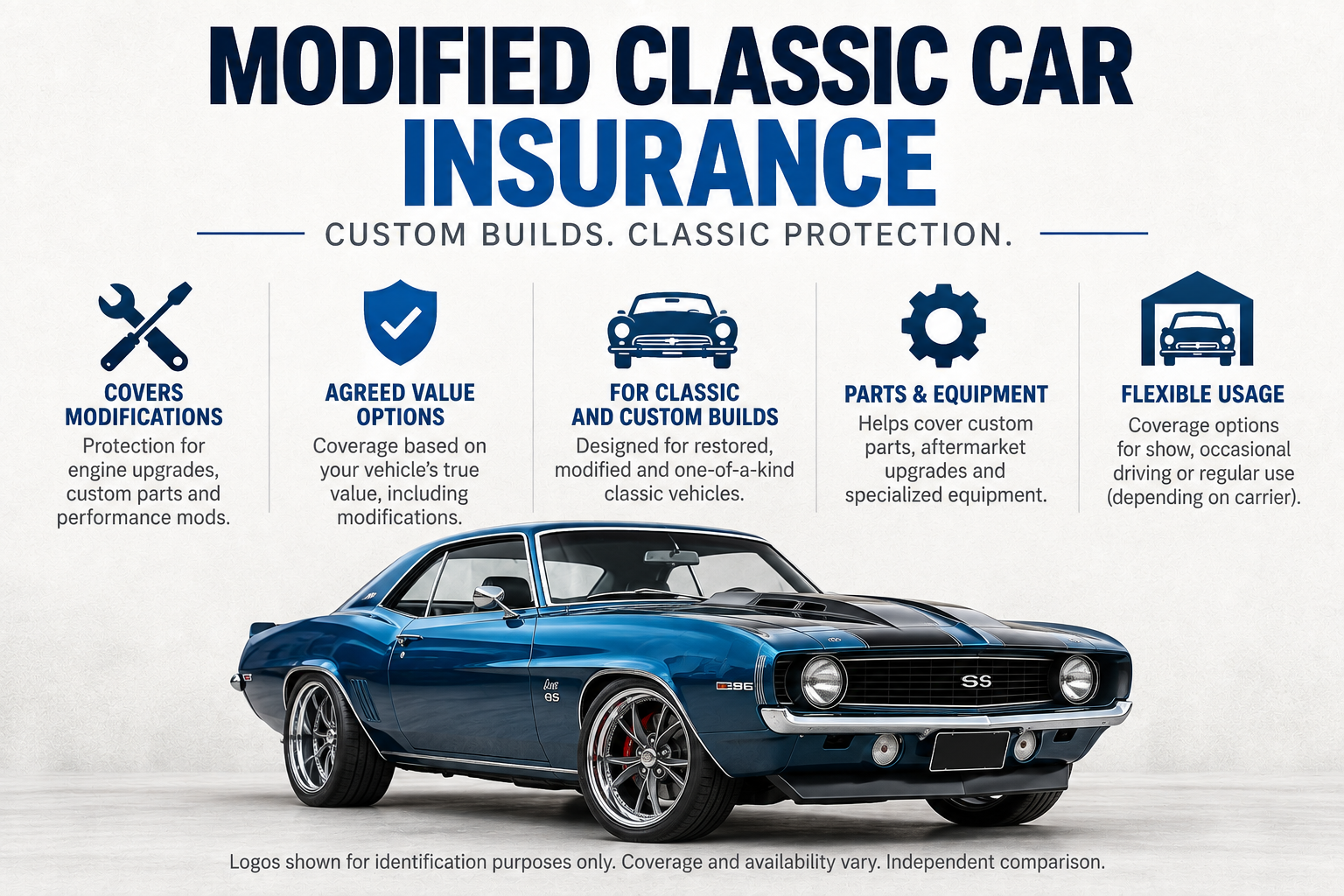 Modified classic car with custom performance and appearance upgrades