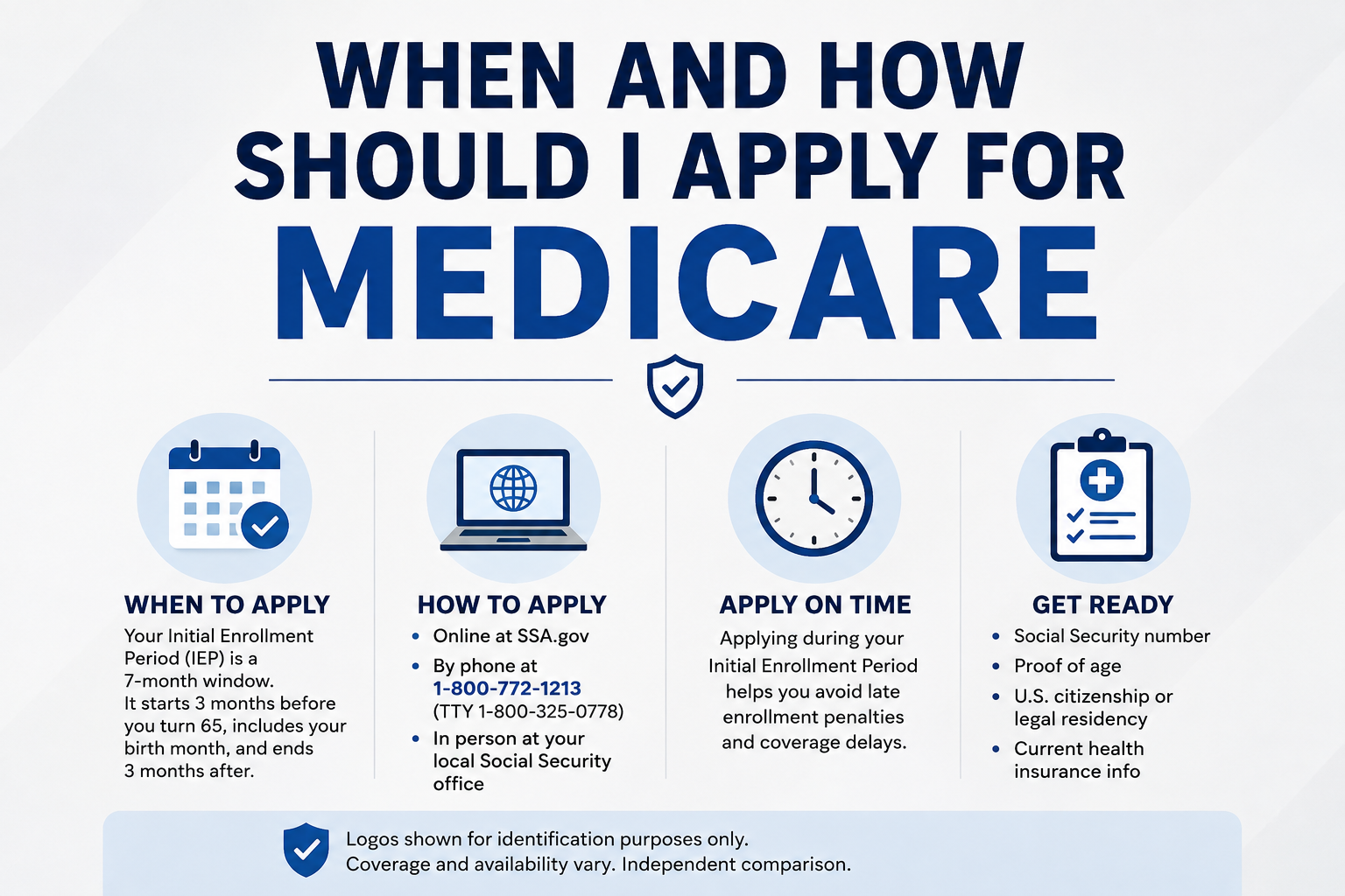 When and how to apply for Medicare in 2027