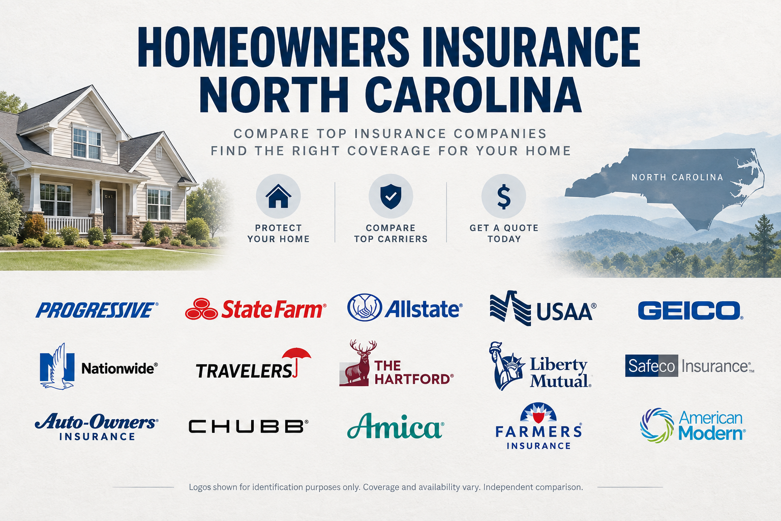 Educational graphic about homeowners insurance in North Carolina, including dwelling coverage, wind and hail, and separate flood protection.