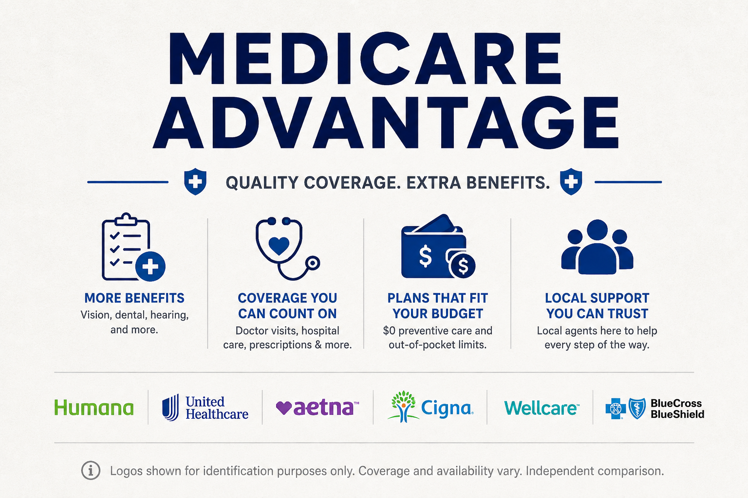 Medicare Advantage 2027 coverage and plan comparison guide