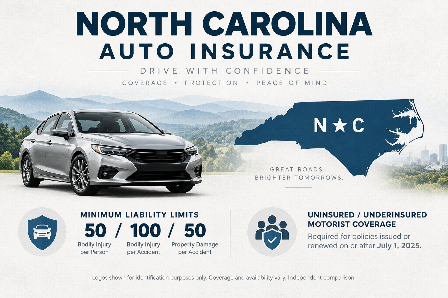 Educational graphic about North Carolina auto insurance, including liability limits, uninsured motorist coverage, and continuous registration rules.