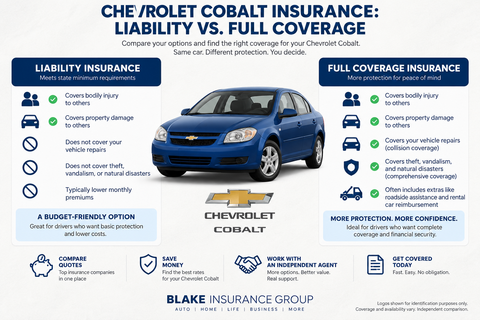 Blue Chevrolet Cobalt sedan in a graphic comparing liability insurance and full coverage for the Cobalt