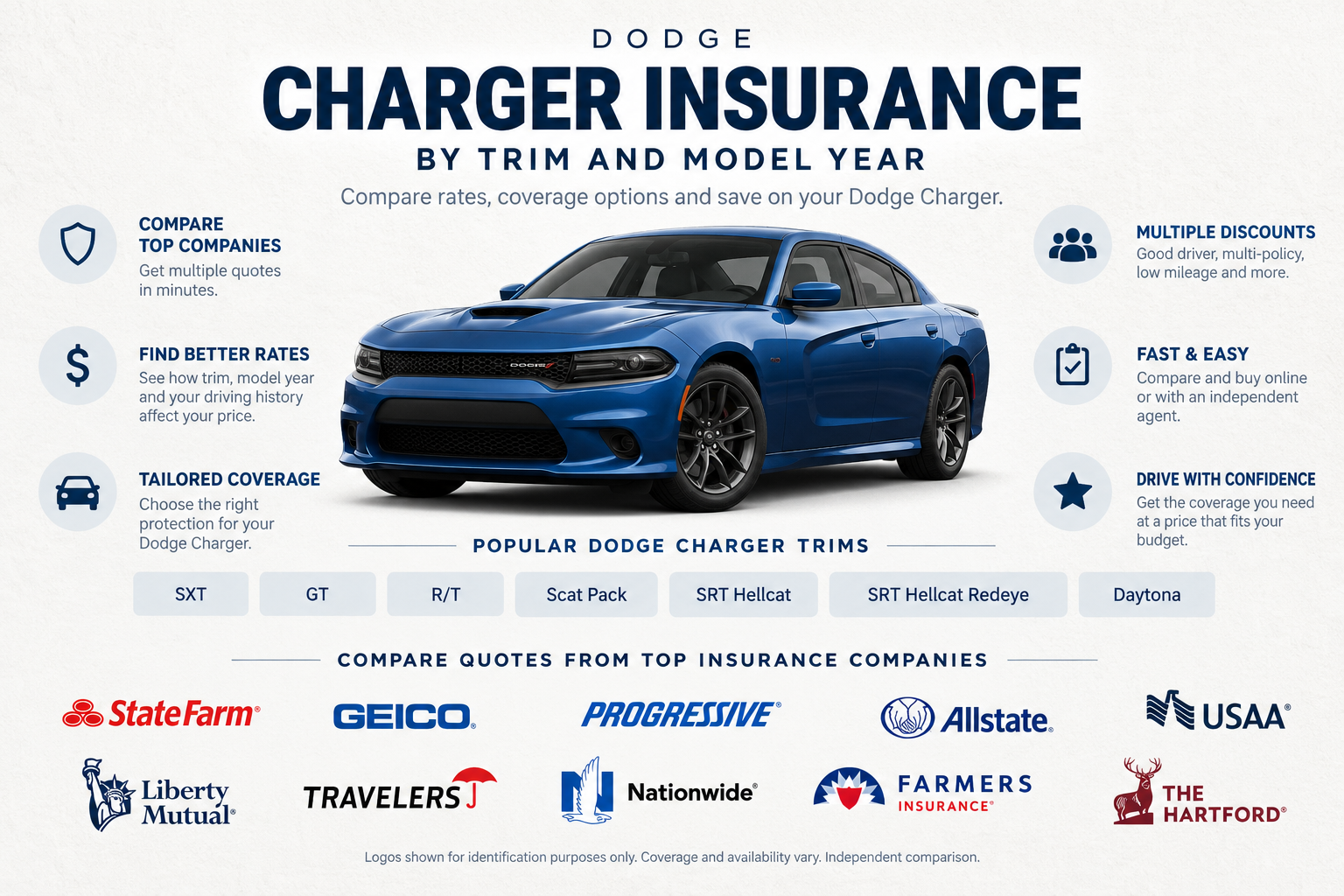 Blue Dodge Charger sedan with popular trims listed, SXT, GT, R/T, Scat Pack, SRT Hellcat, SRT Hellcat Redeye, and Daytona, plus insurance company logos