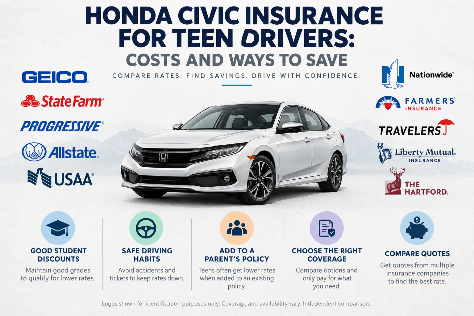 White Honda Civic sedan with insurance company logos and tips for teen drivers: good student discounts, safe driving habits, adding to a parent's policy, choosing coverage, and comparing quotes