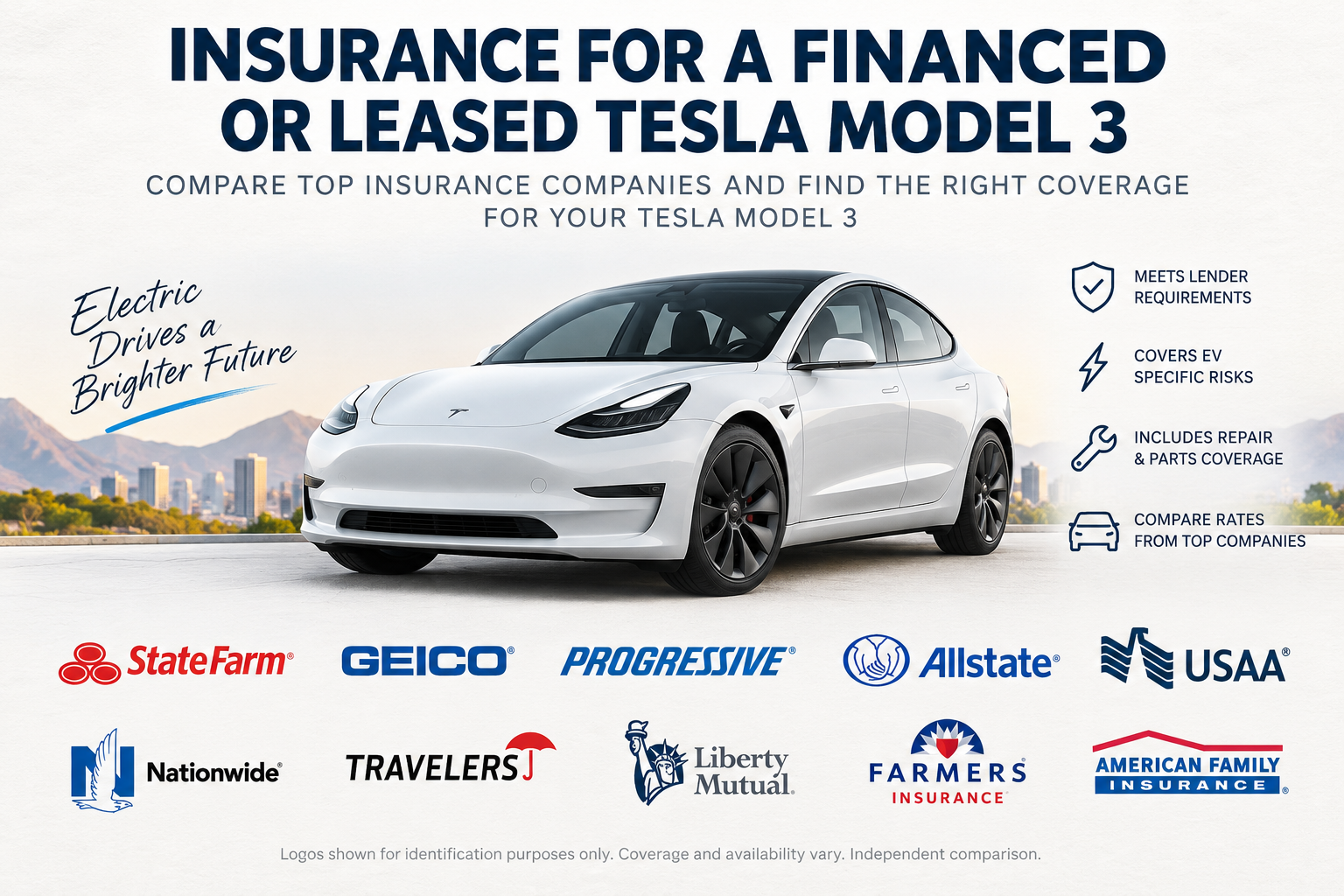 White Tesla Model 3 with insurance company logos and icons for meeting lender requirements, covering specific risks, repair and parts coverage, and comparing rates