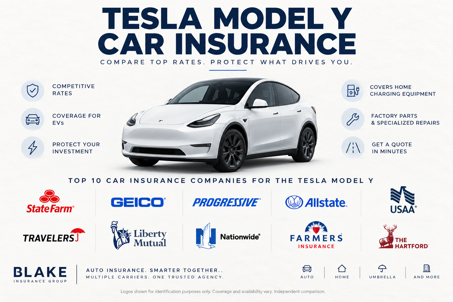White Tesla Model Y electric SUV with insurance company logos and icons for competitive rates, coverage for EVs, home charging equipment, and specialized repairs