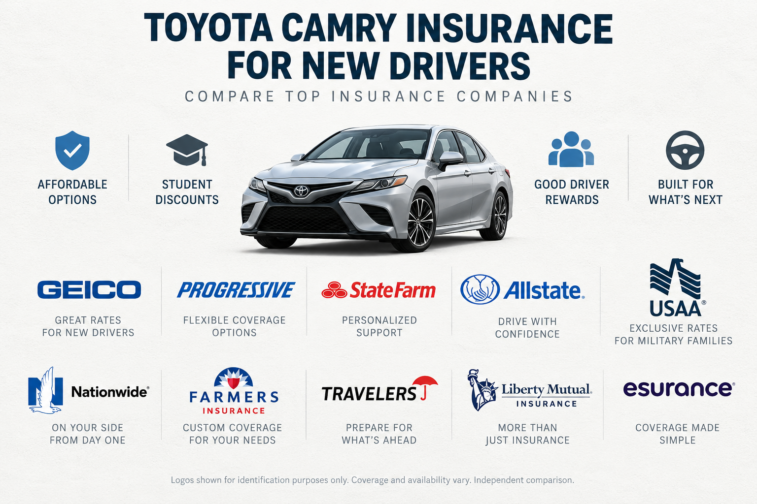 Silver Toyota Camry sedan with insurance company logos and icons for affordable options, student discounts, good driver rewards, and coverage built for what is next