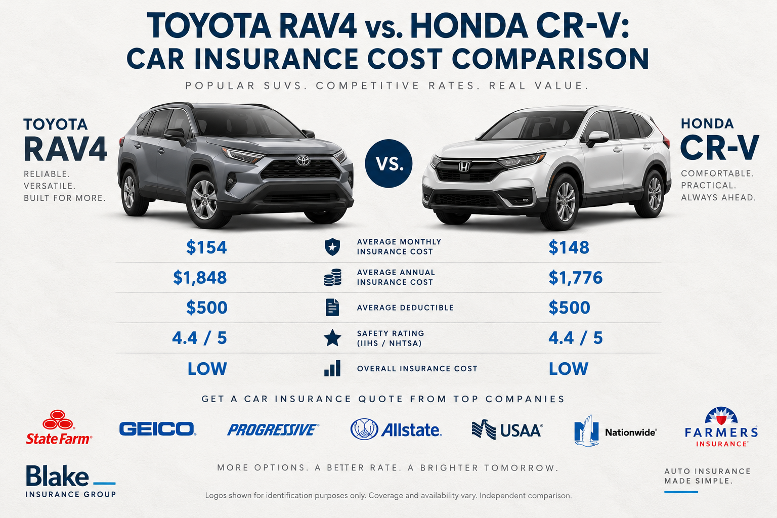 Gray Toyota RAV4 and white Honda CR-V side by side in an illustrated insurance cost comparison graphic with insurance company logos